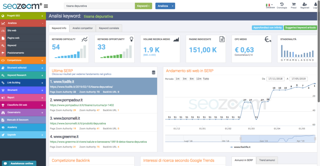 Strumenti Per La Ricerca Parole Chiave Gratis Ecco 7 Free Keyword Research Tool Professionali Envolution